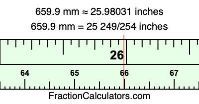 659.9 mm in inches
