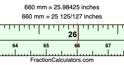 660 mm in inches
