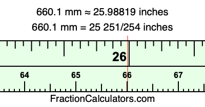 660.1 mm in inches