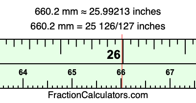 660.2 mm in inches