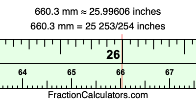 660.3 mm in inches