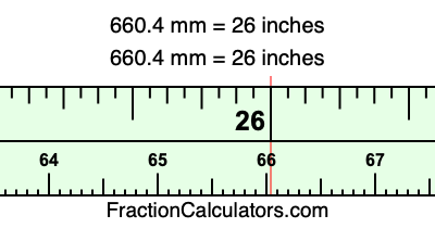 660.4 mm in inches