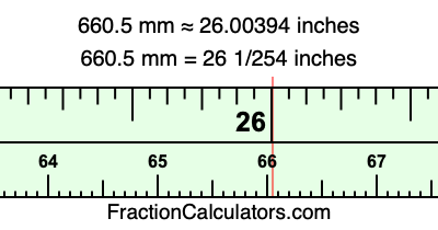 660.5 mm in inches