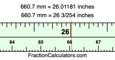 660.7 mm in inches