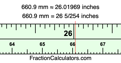 660.9 mm in inches