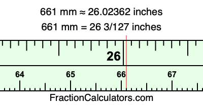 661 mm in inches
