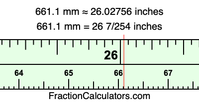 661.1 mm in inches