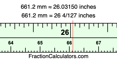 661.2 mm in inches