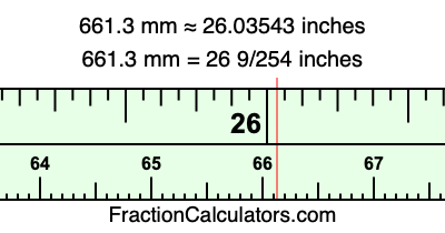 661.3 mm in inches
