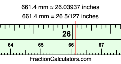 661.4 mm in inches