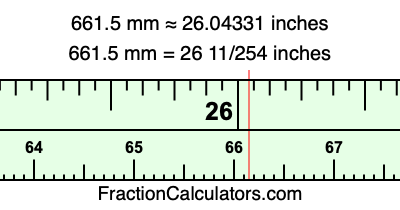 661.5 mm in inches