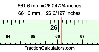 661.6 mm in inches