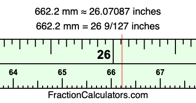 662.2 mm in inches