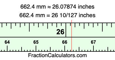 662.4 mm in inches