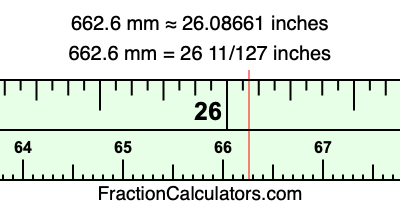 662.6 mm in inches