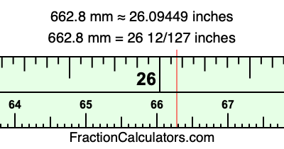 662.8 mm in inches