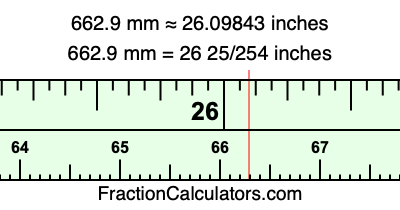 662.9 mm in inches