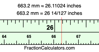 663.2 mm in inches