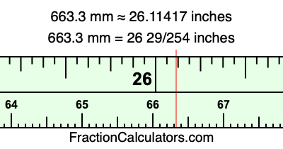 663.3 mm in inches