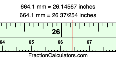 664.1 mm in inches