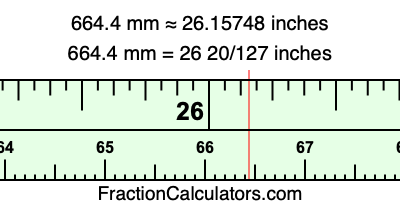 664.4 mm in inches