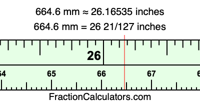664.6 mm in inches