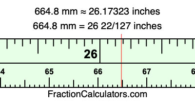 664.8 mm in inches