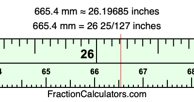 665.4 mm in inches
