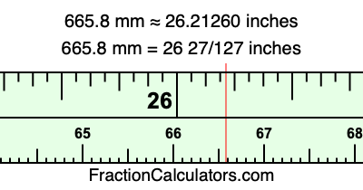665.8 mm in inches