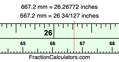 667.2 mm in inches