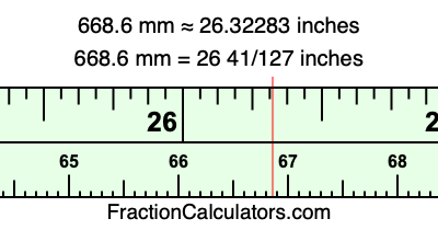 668.6 mm in inches