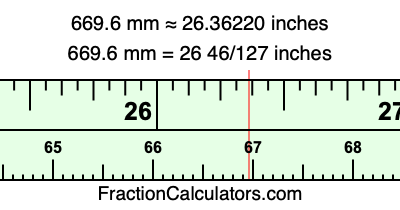 669.6 mm in inches