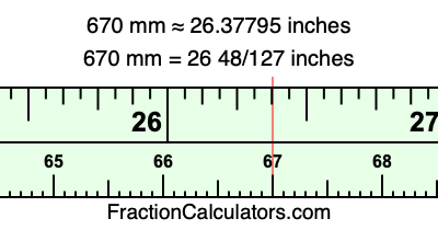 670 mm in inches