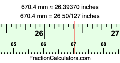 670.4 mm in inches