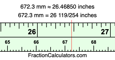 672.3 mm in inches
