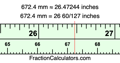 672.4 mm in inches