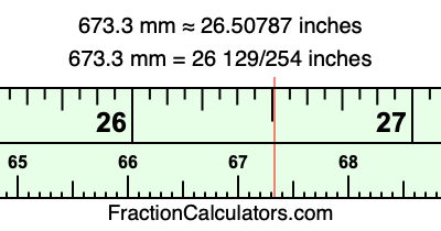 673.3 mm in inches