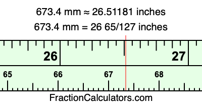 673.4 mm in inches