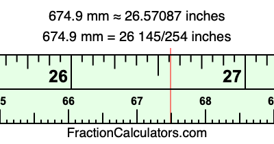 674.9 mm in inches