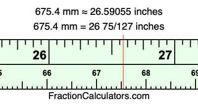 675.4 mm in inches