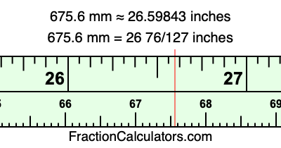675.6 mm in inches