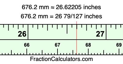676.2 mm in inches