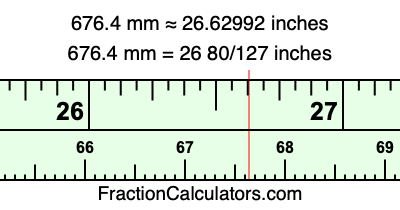 676.4 mm in inches