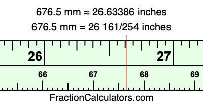 676.5 mm in inches