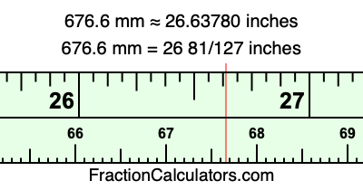 676.6 mm in inches