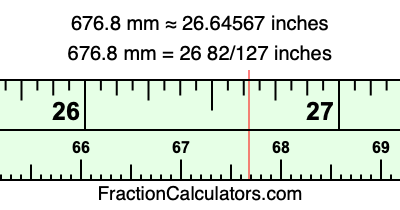 676.8 mm in inches