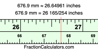 676.9 mm in inches