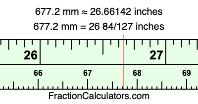 677.2 mm in inches