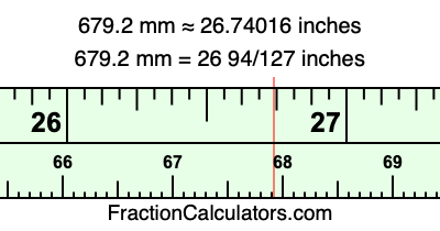 679.2 mm in inches