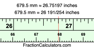679.5 mm in inches